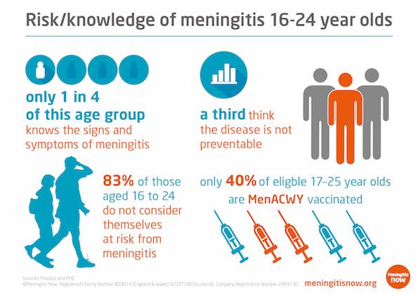 Parents who lost son to meningitis urges others to be vaccinated