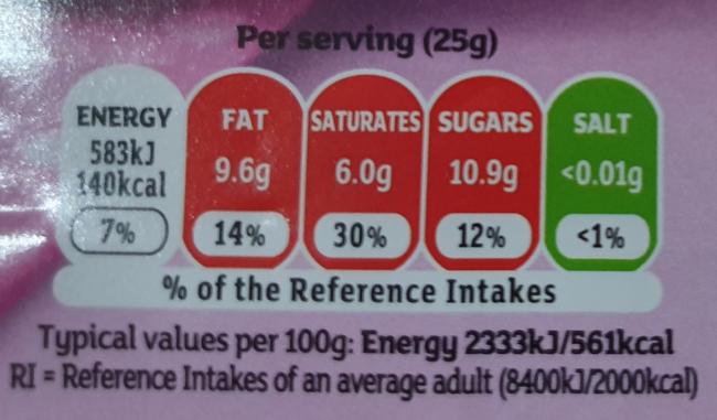 A nutrition label that is colour-coded red, amber or green to give consumers an indication of how healthy the product is. (Image taken by and belongs to Amara Fernando)