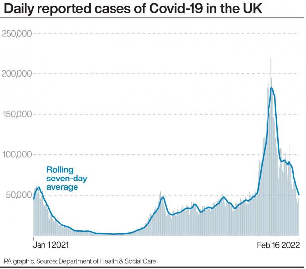 This Is Local London: Daily confirmed cases of Covid-19 in the UK (PA)