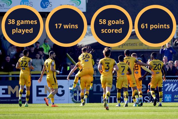 This Is Local London: Sutton United's record in League Two this season